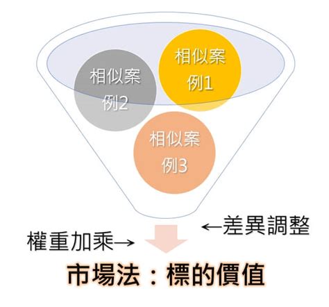 厚生土地資產|具土地資產概念 厚生後勢潛力強